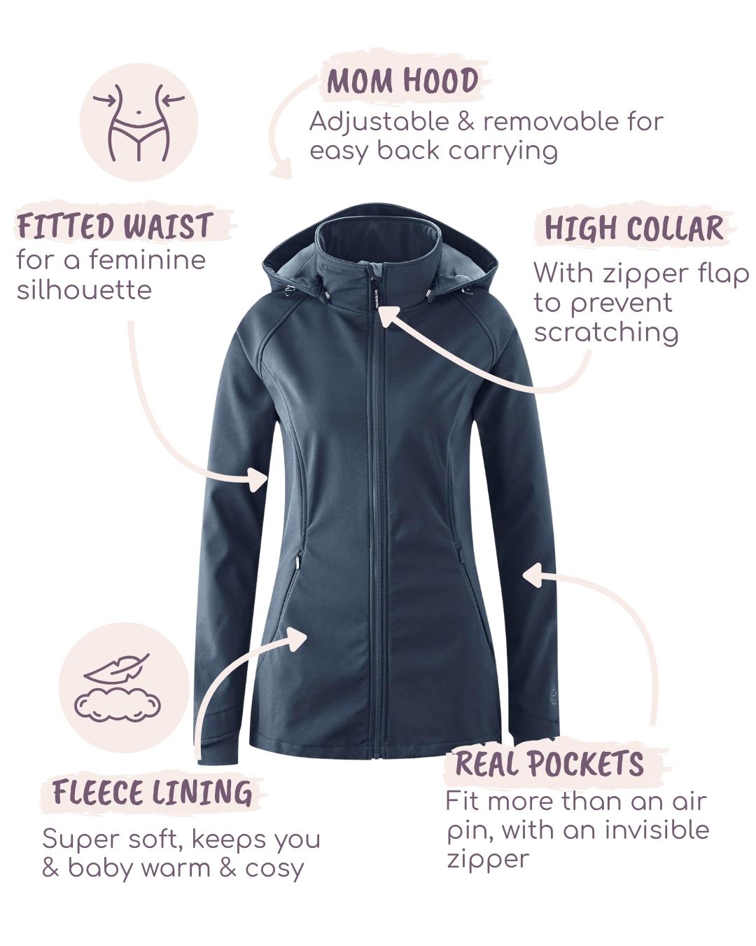 Infographic of jacket with hood, fleece lining, pockets and high collar